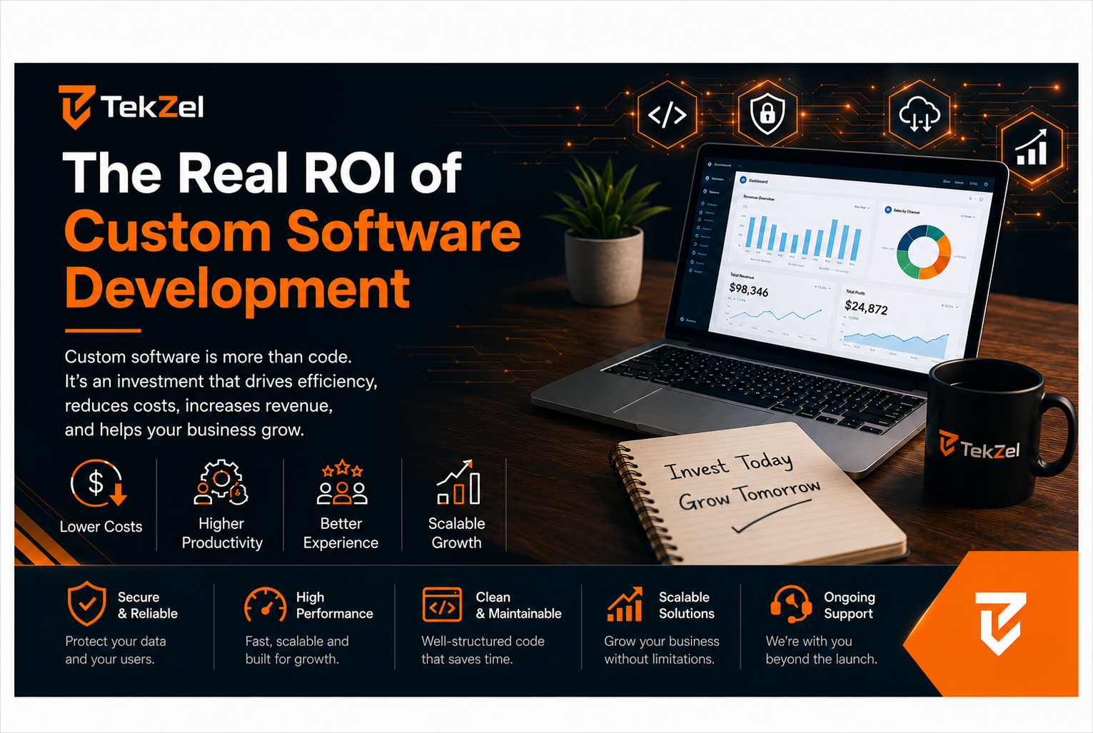 The Real ROI of Custom Software Development: Why Smart Businesses Invest for Long-Term Growth